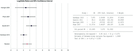 Fig 3.