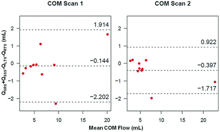 Fig 5.