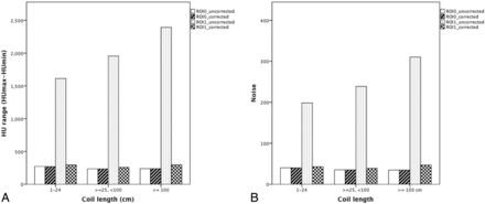 Fig 4.