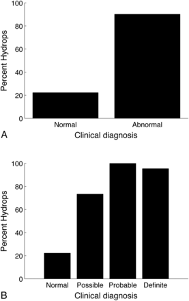 Fig 3.