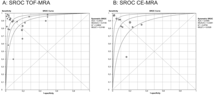 Fig 3.