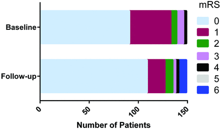 Fig 4.