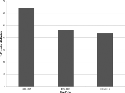 Fig 4.