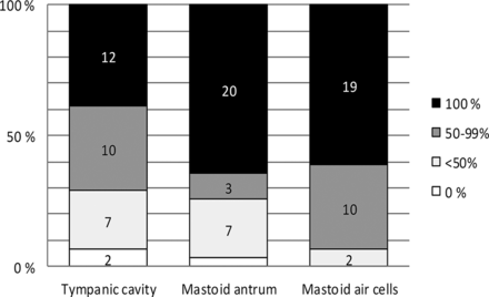 Fig 2.