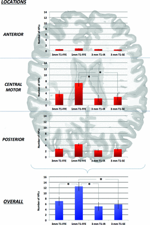 Fig 1.