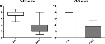 Fig 2.