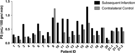 Fig 2.