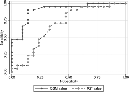 Fig 3.