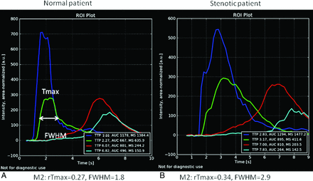 Fig 4.