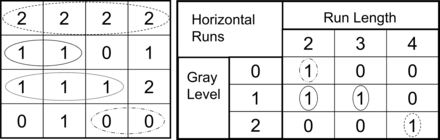 Fig 2.