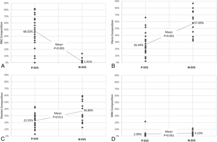 Fig 2.