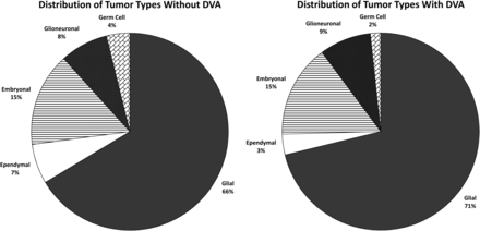 Fig 1.