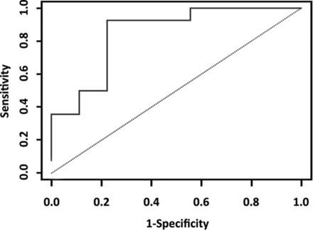 Fig 3.