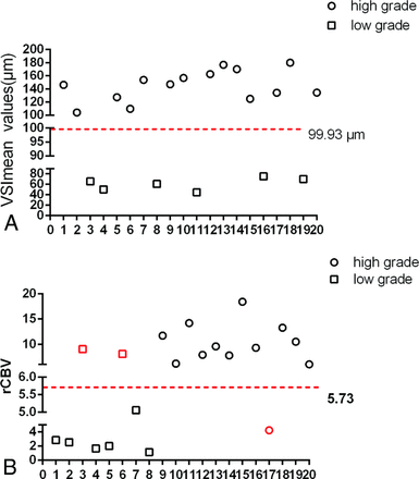 Fig 3.