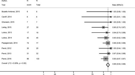 Fig 3.