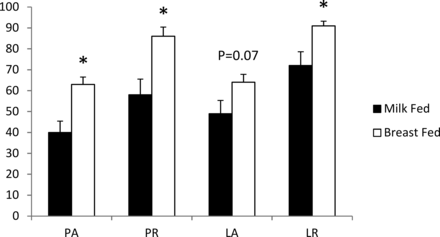 Fig 1.