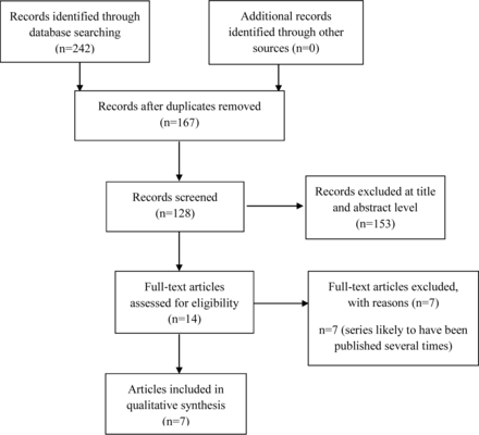 Fig 1.