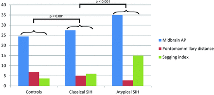 Fig 2.