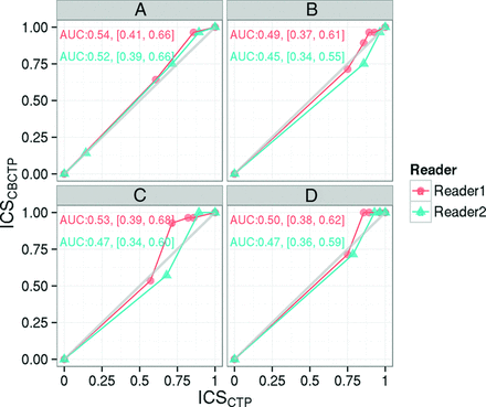 Fig 2.