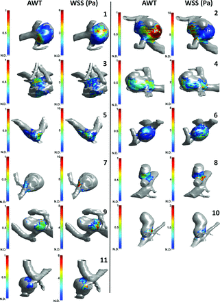 Fig 3.