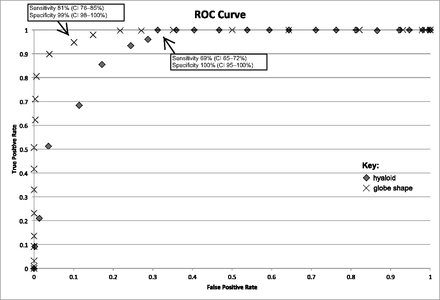 Fig 1.