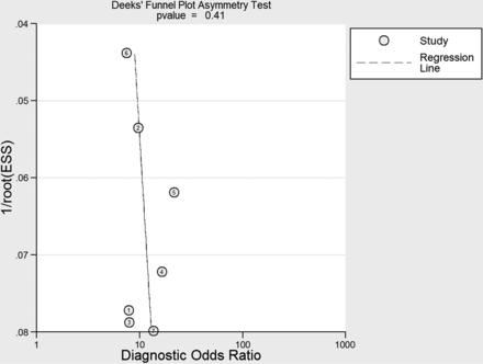 Fig 5.