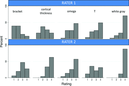 Fig 4.