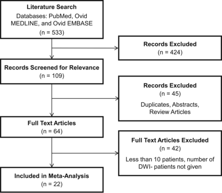 Fig 1.