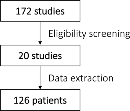 Fig 1.