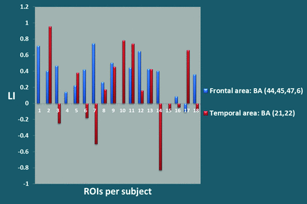 Fig 1.