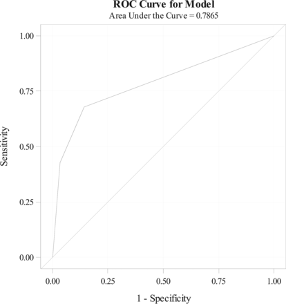 Fig 1.