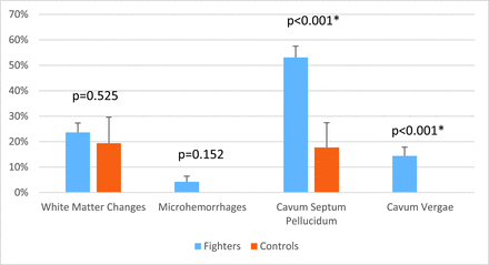 Fig 2.