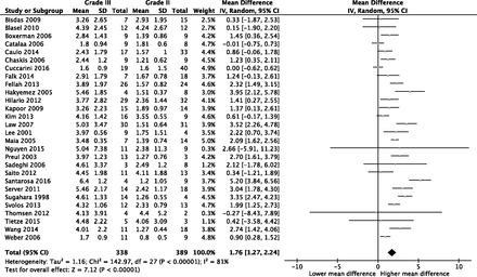 Fig 2.