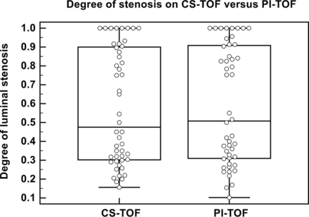 Fig 3.