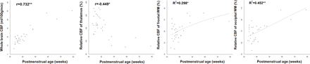 Fig 3.