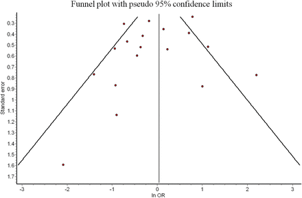 Fig 3.