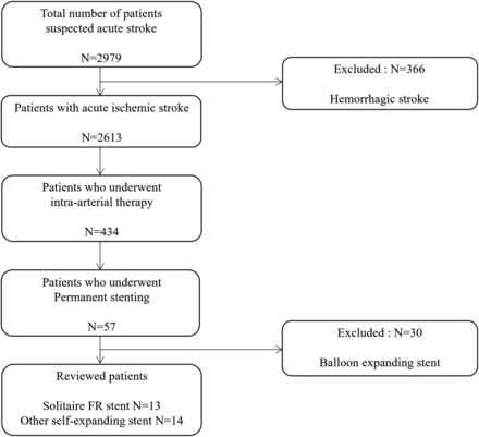 Fig 1.