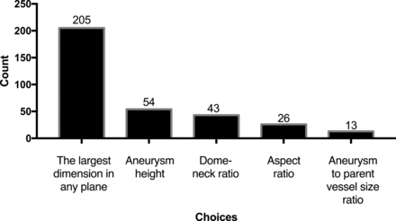 Fig 3.