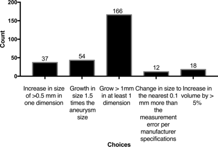 Fig 4.