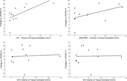 Fig 2.