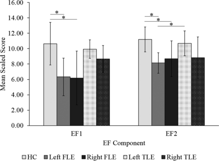 Fig 3.