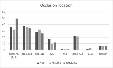 Fig 2.