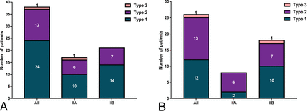 Fig 4.