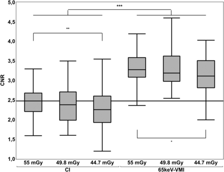 Fig 3.