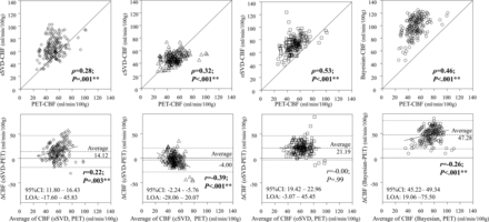 Fig 2.