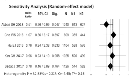 Fig 2.