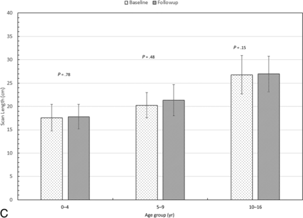 Fig 2.