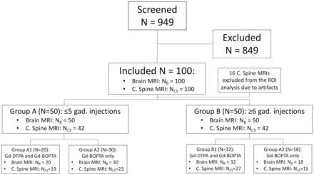 Fig 1.