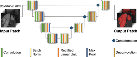 Fig 2.