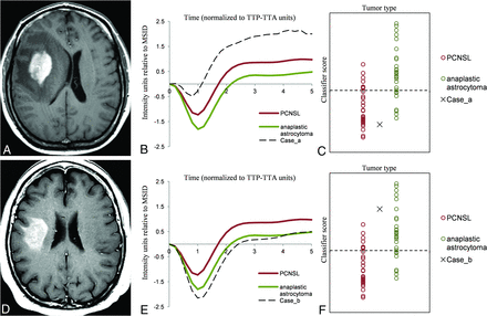 FIG 3.